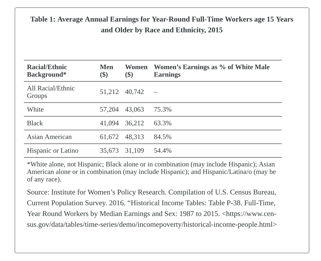 Missing table in mPDF Exports Pressbooks Forum